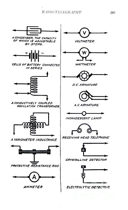 EXPLANATION OF SYMBOLS USED IN CIRCUIT DIAGRAMS f2 Greeting Card by ...