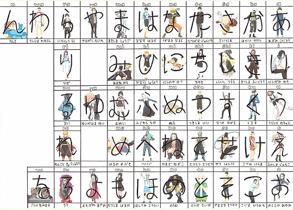 Japanese Anime Hiragana Chart Poster Greeting Card by Jeffery Hampton