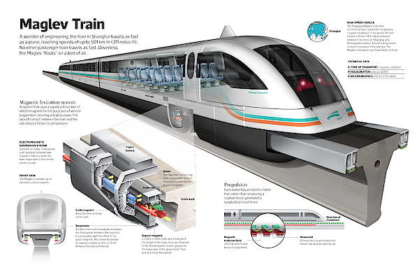 How Does A Maglev Train Work | Ppgbbe.intranet.biologia.ufrj.br