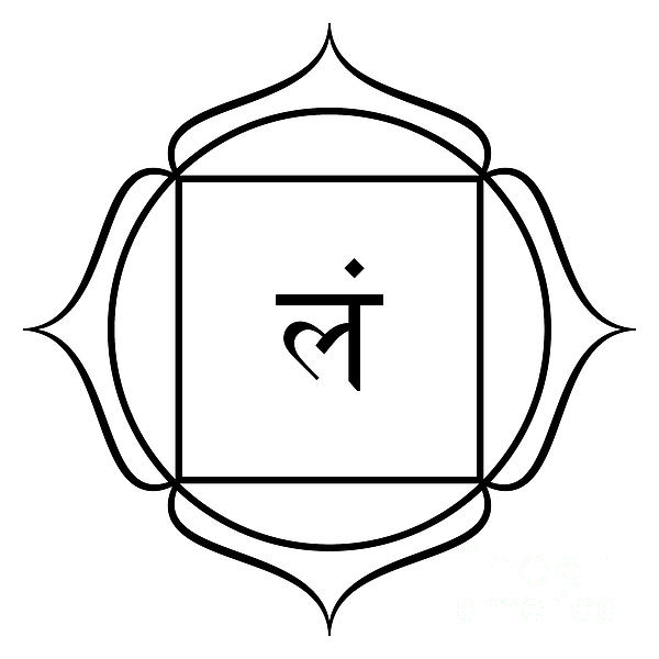 Muladhara, Root Chakra, The Root Of Existence, Place Of Dormant ...