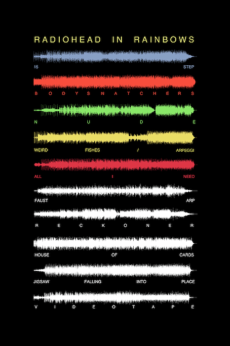 Radiohead In Rainbows sound wave art Spiral Notebook