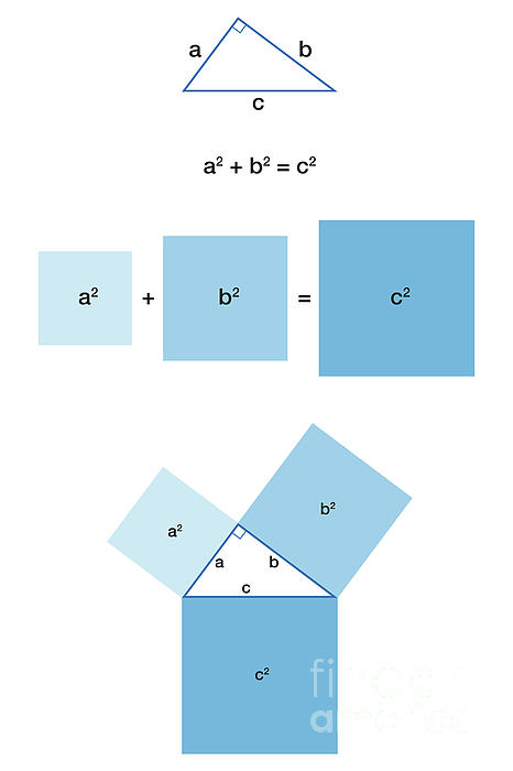 Pythagorean theorem, shown with subdivided colorful wooden cubes Yoga Mat  by Peter Hermes Furian - Fine Art America