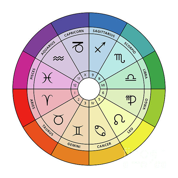 Star signs and their colors in the zodiac astrological chart Bath