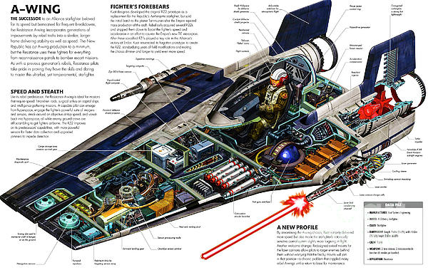 Star Wars A Wing Ship cutaway Jigsaw Puzzle by Vladyslav Shapovalenko -  Fine Art America