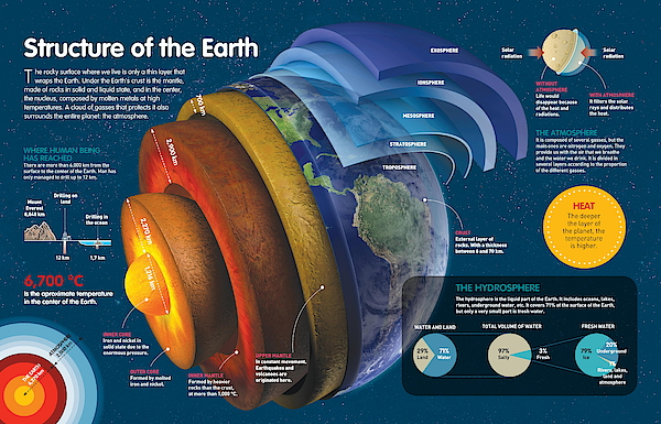 Planet Earth Digital+art