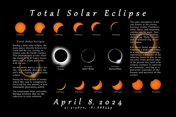 Dale Kincaid - The Total Solar Eclipse 2024