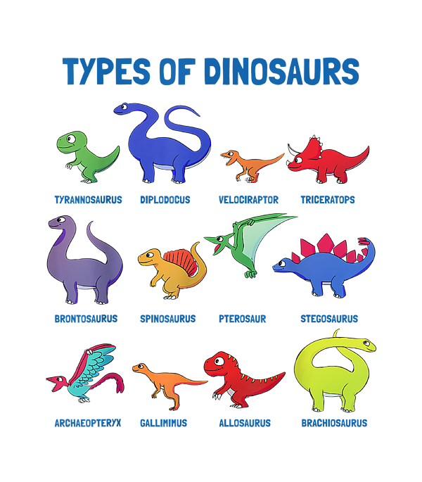 Types of Dinosaurs for Kids Dino Identification Greeting Card for Sale ...