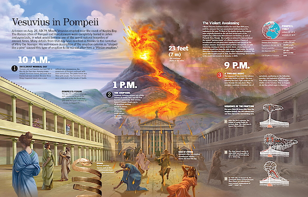 Ancient History Digital+art