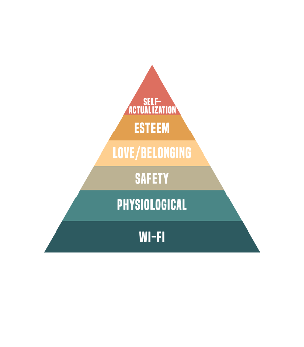 WiFi Funny Maslows Hierarchy Of Needs Psychology Greeting Card by ...