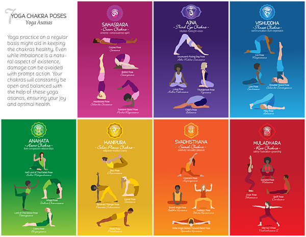Chakra Yoga Poster Best Yoga Poses for 7 Chakras in 2021 Workout Posters  for Home Gym Queen Poster Poster Decorative Painting Canvas Wall Art Living  Room Posters Bedroom Painting 16x24inch(40x60cm) : Amazon.ca: