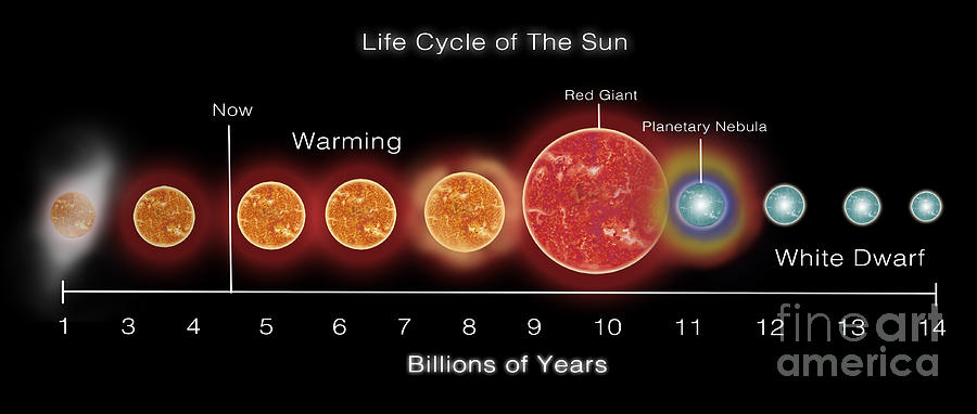 Life Cycle Of Sun, Illustration #1 Photograph by Spencer Sutton