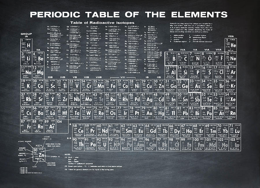 Periodic Photograph - Periodic Table of Elements in Black #1 by Bill Cannon