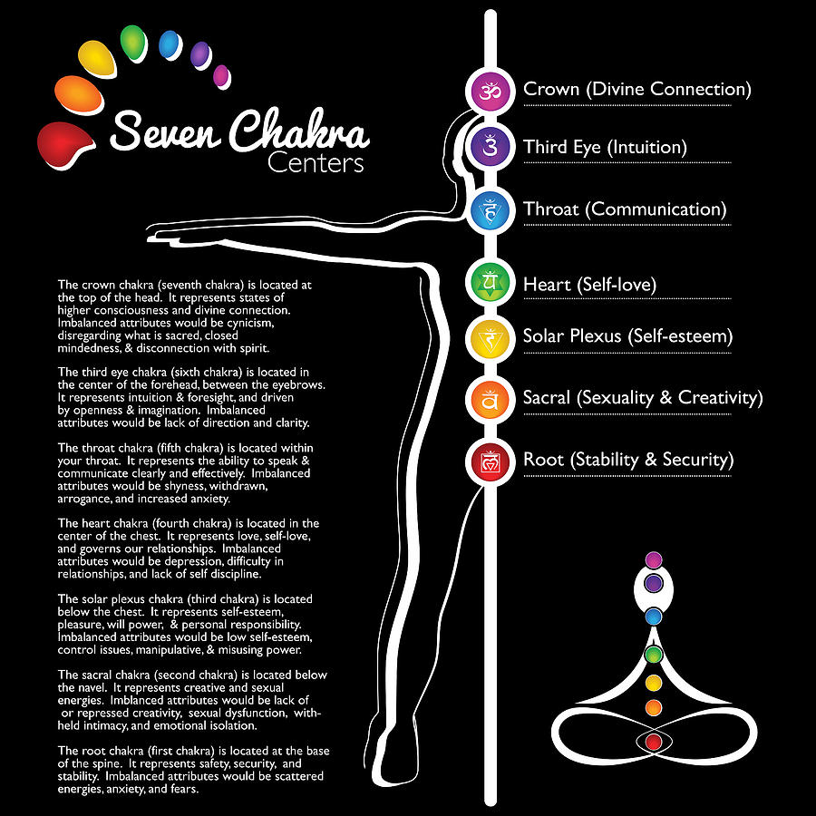 Seven Chakra Centers Poster Design #1 Digital Art by Serena King
