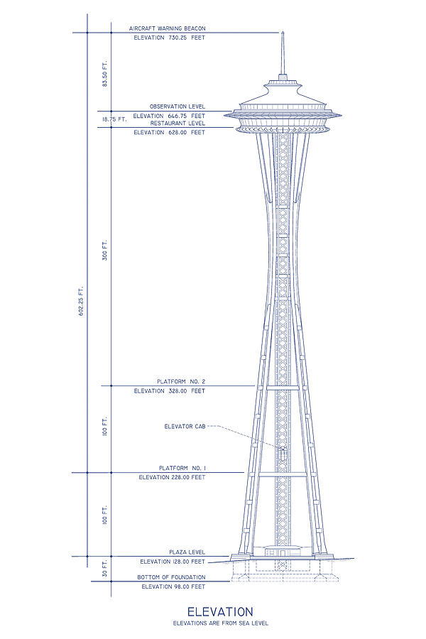 Elevation Of Seattle Above Sea Level