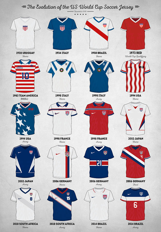 The Evolution Of The Us World Cup Soccer Jersey Digital Art by Zapista
