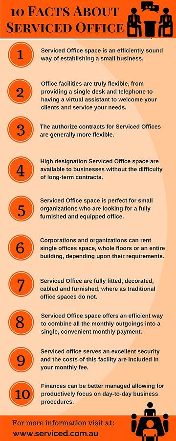 10 Facts About Serviced Office Digital Art by Serviced Office - Fine ...