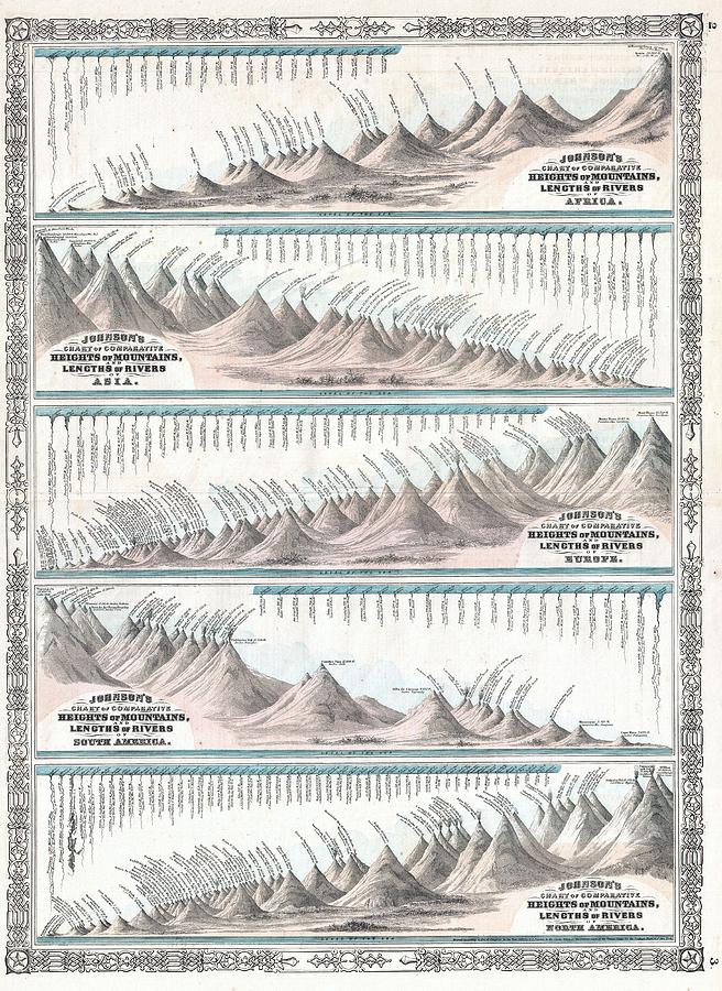 1864 Johnsons World Mountains and Rivers Map or Chart  Photograph by Paul Fearn