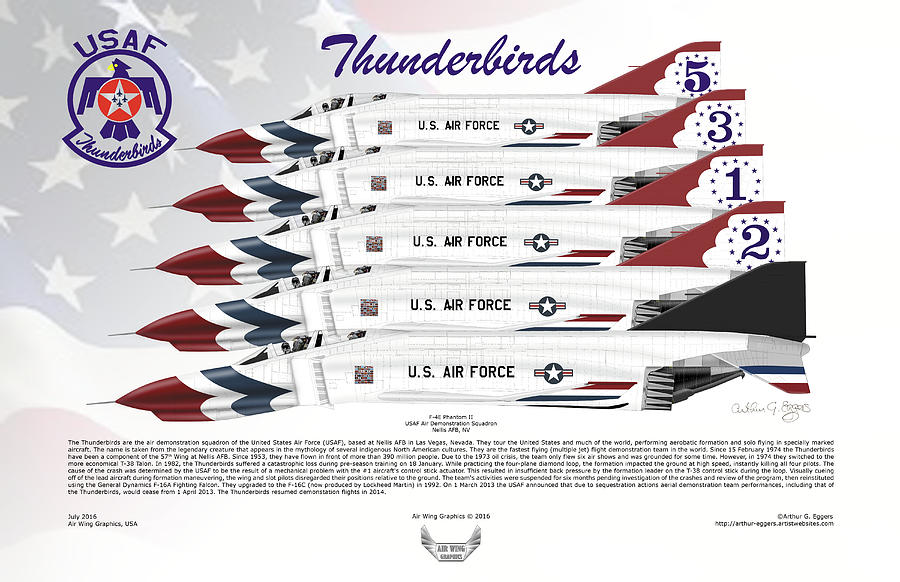 McDonnell Douglas F-4E Phantom II Thunderbirds FLAG BACKGROUND #1 Digital Art by Arthur Eggers