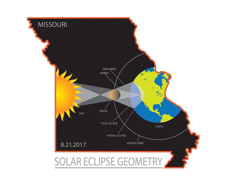 2017 Solar Eclipse Geometry Across Missouri State Map Illustration