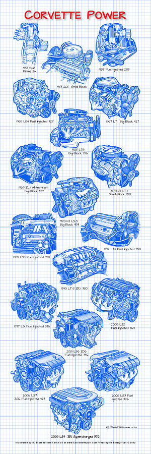 Corvette Power - Corvette Engines Blueprint Digital Art by K Scott Teeters