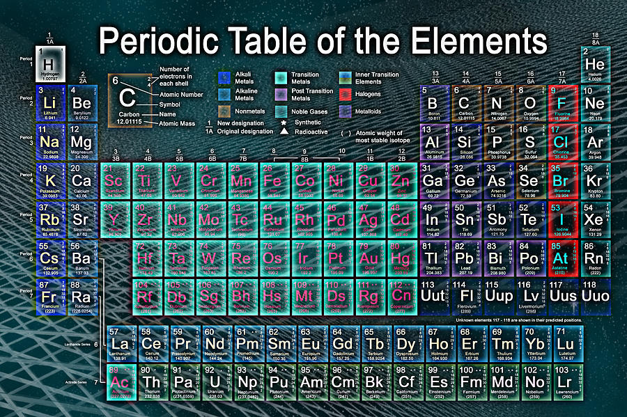 Periodic Table of the Elements #4 Digital Art by Carol and Mike Werner