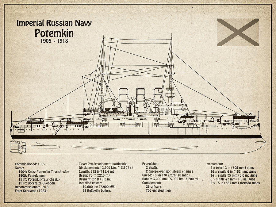 Потемкин броненосец схема