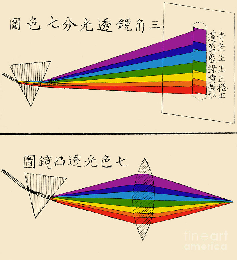 Chinese Illustration Showing Two #4 Photograph by Science Source