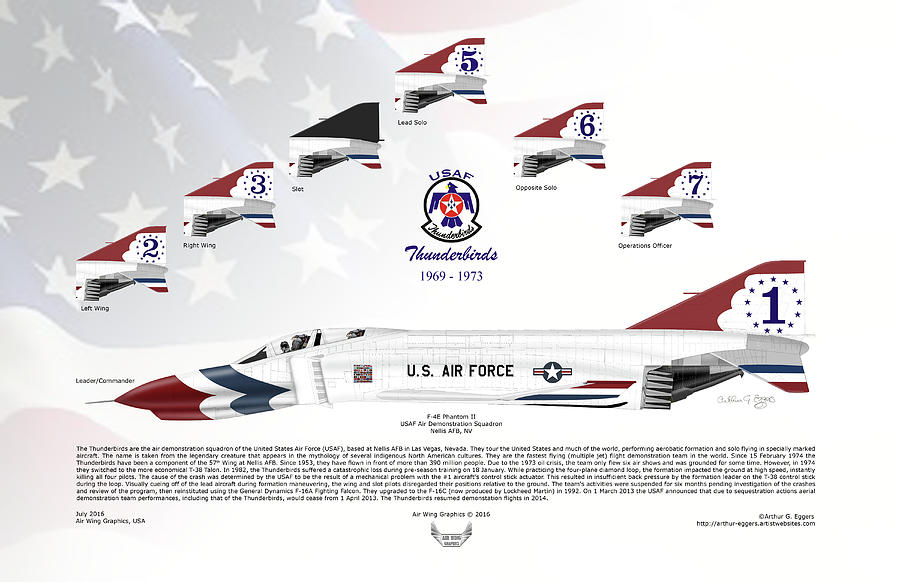 McDonnell Douglas F-4E Phantom II Thunderbirds FLAG BACKGROUND #2 Digital Art by Arthur Eggers