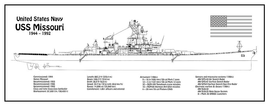 Uss Missouri Battleship Blueprints | My XXX Hot Girl