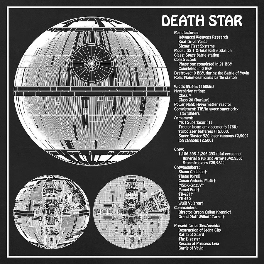 Death Star ds-1 Orbital Battle Station Star Wars Diagram Illustration - PD Digital Art by SP JE Art