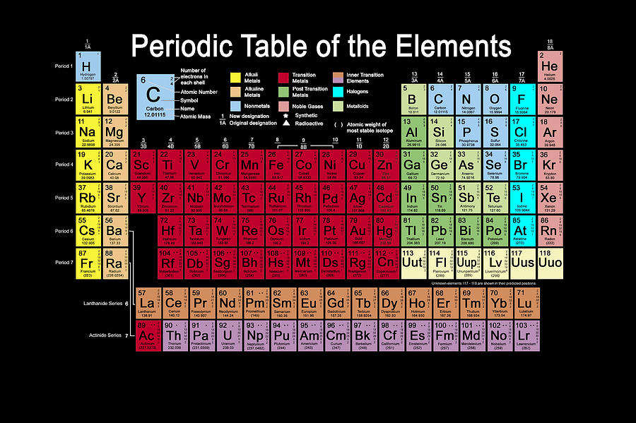 Atoms Digital Art - Periodic Table of the Elements #5 by Carol and Mike Werner