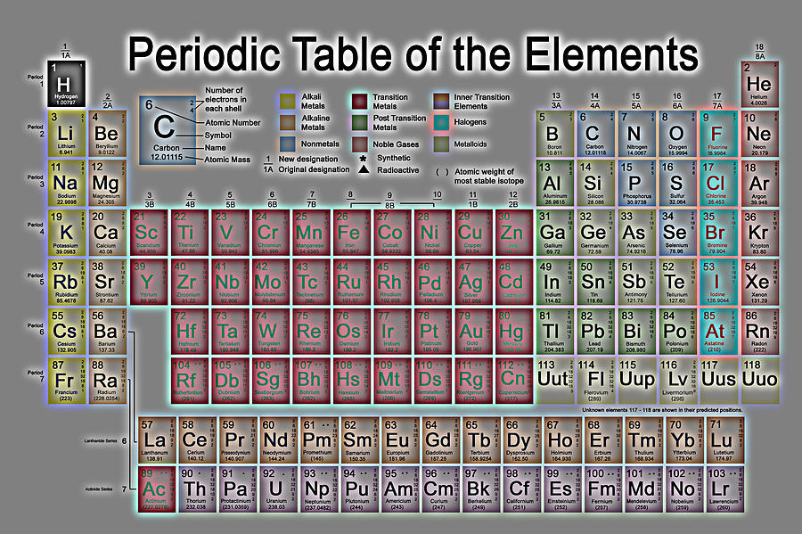 Periodic Table Of The Elements Digital Art - Periodic Table of the Elements #3 by Carol and Mike Werner