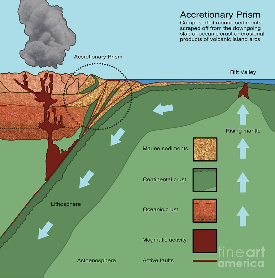 Accretionary Prism, Illustration Photograph by Gwen Shockey