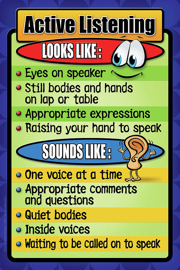 Active Listening Poster Active Listening Skills How to be 