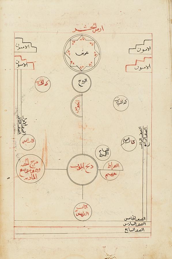 Ali Ibn Muham Painting by Abdullah Muhammad