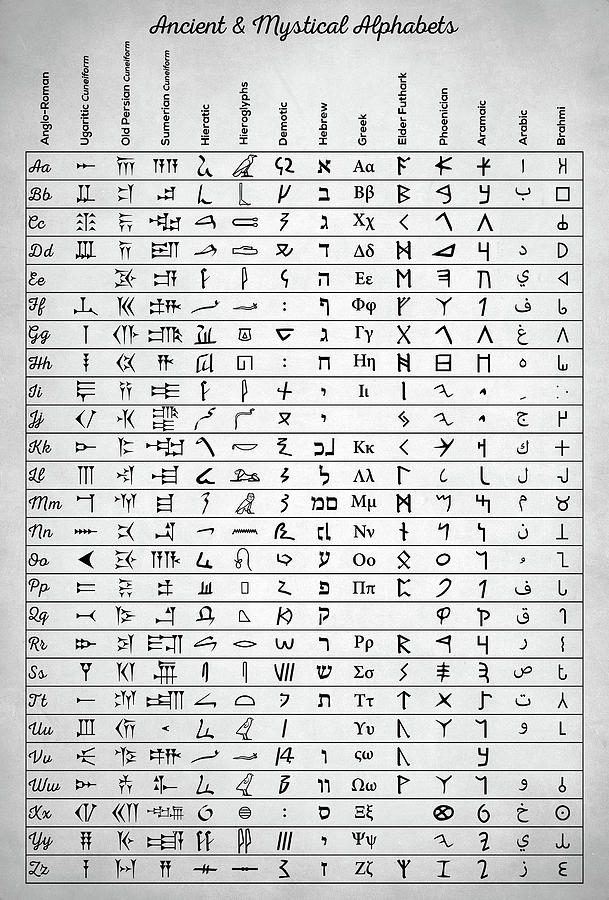 ancient alphabets