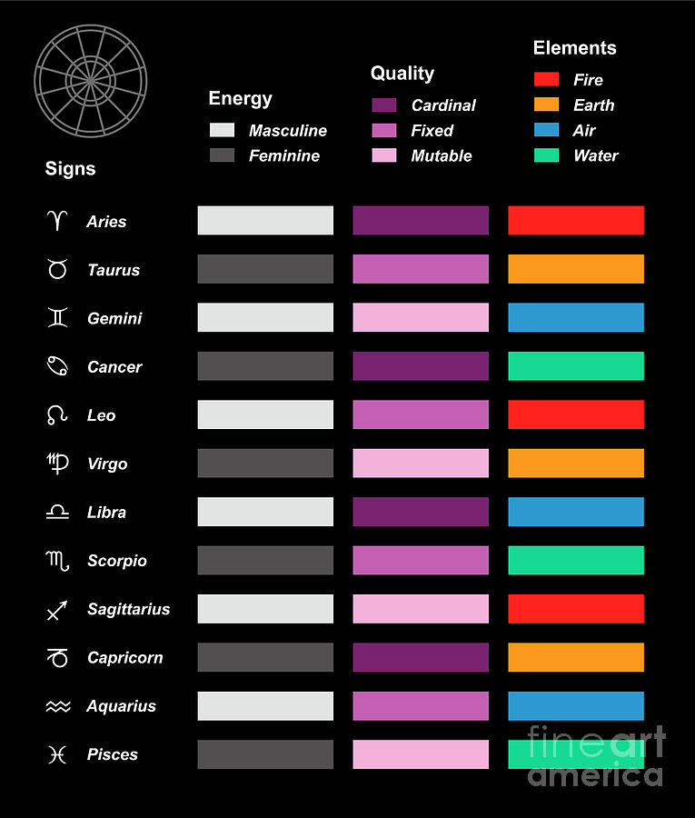 Cancer Zodiac Color Chart
