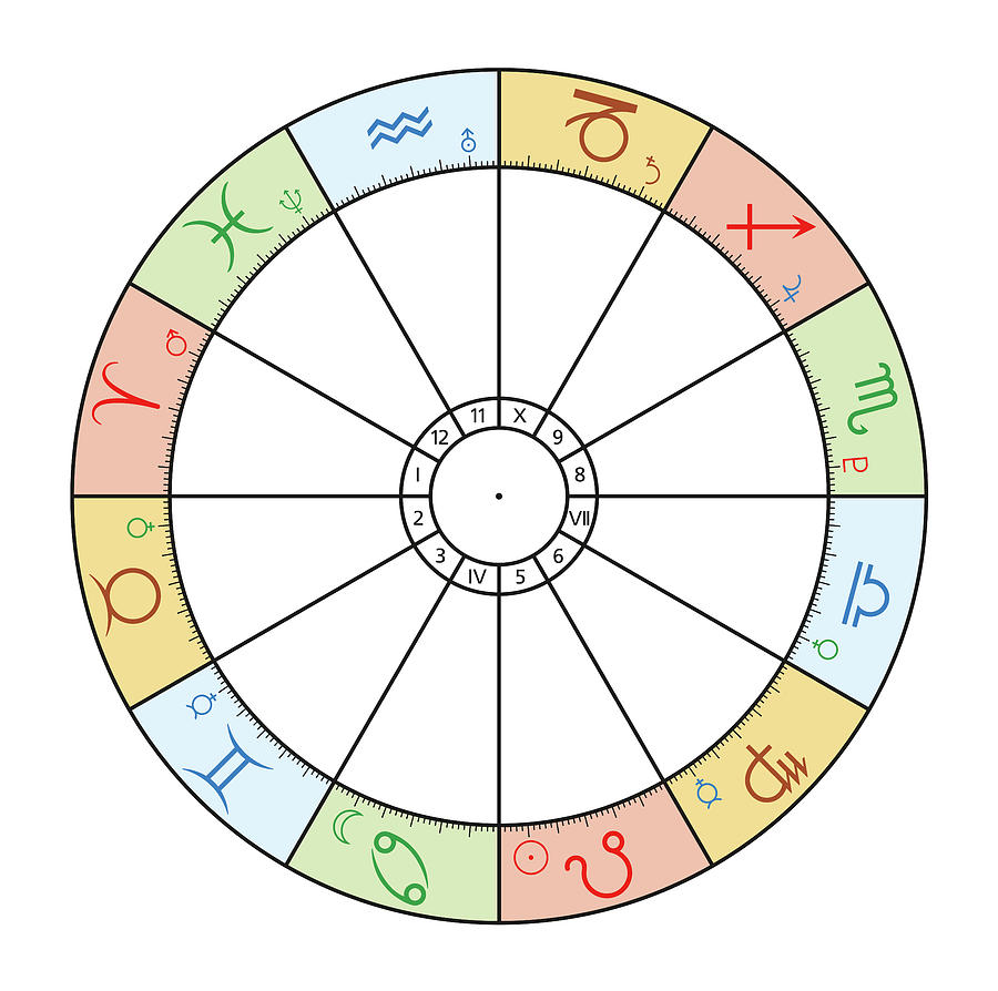Zodiac circle on blue background, astrological chart with star signs by  Peter Hermes Furian