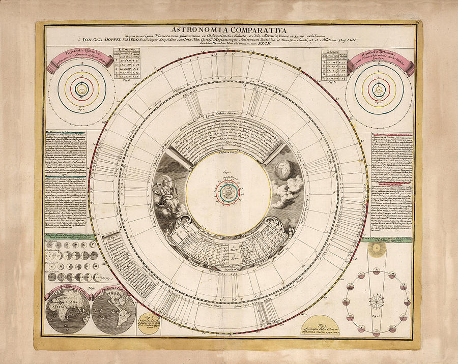 Astronomia Comparativa - Comparative Chart of the Planets - Celestial Chart - Astronomical Chart Drawing by Studio Grafiikka