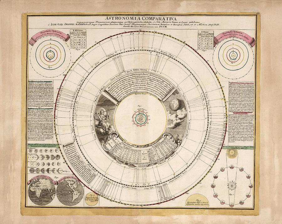 Astronomia Comparativa Comparative Chart Of The Planets Celestial Chart Astronomical Chart