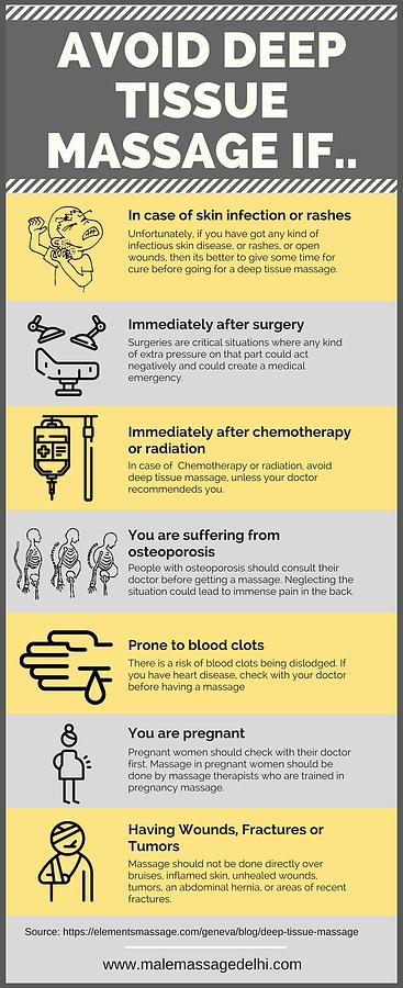 Where Not to Massage a Pregnant Woman: Areas to Avoid