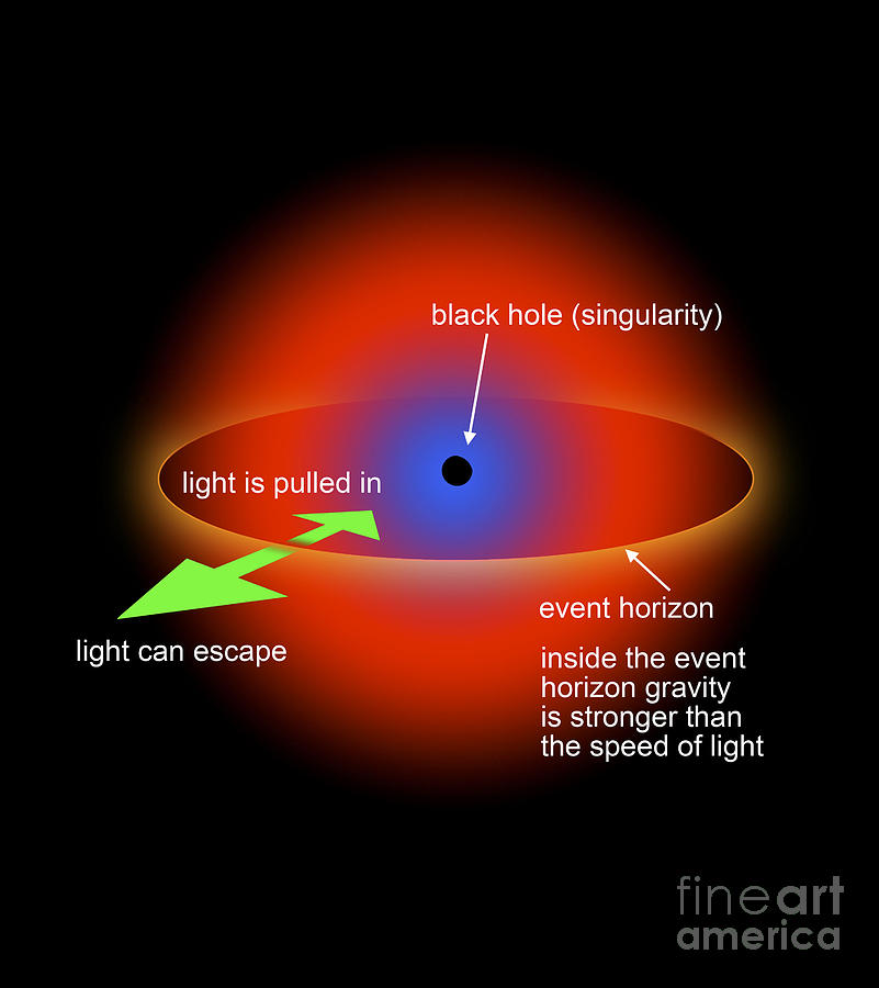 black hole labeled drawing