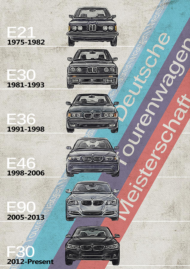Transportation Digital Art - BMW - BMW M3 Generations - BMW M3 Timeline by Yurdaer Bes