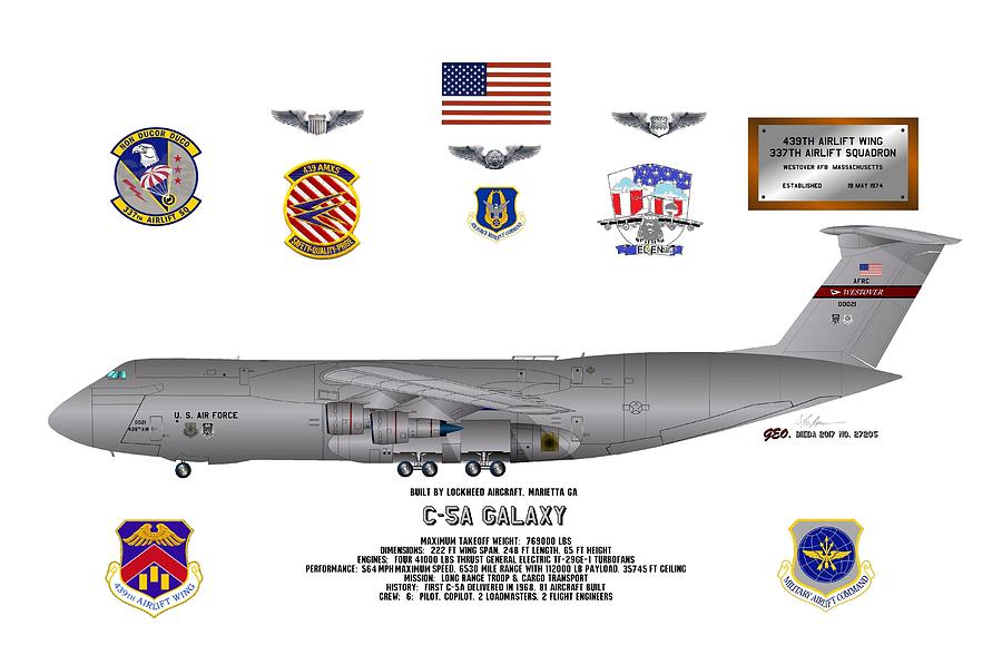 C-5A Galaxy Transport Military Airlift Command Digital Art by George Bieda
