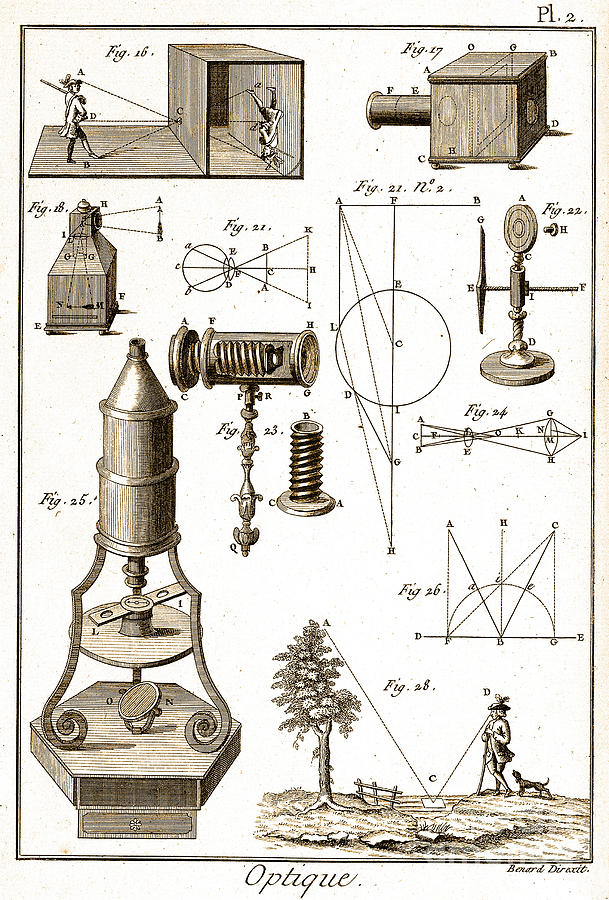 Camera Obscura And Leeuwenhoek Photograph by Wellcome Images