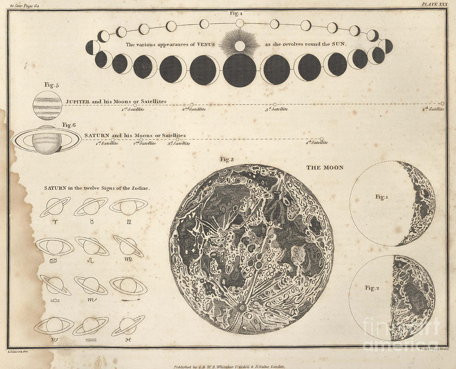 Celestial Atlas, 1822 Photograph by U.S. Naval Observatory Library