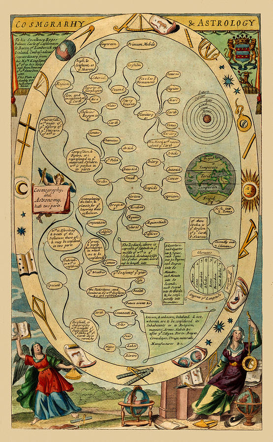 Celestial Chart 1686 Photograph by Andrew Fare