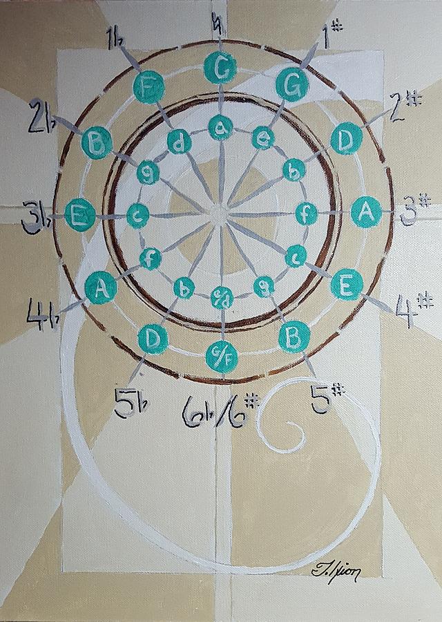 Circle Of Fifths Wall Chart