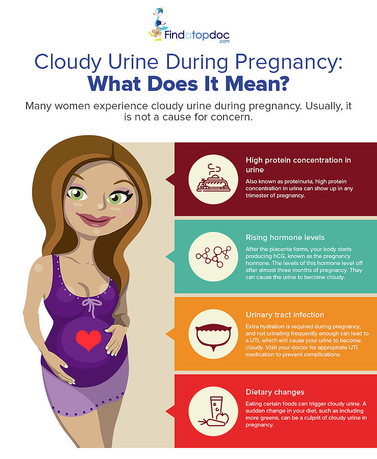 this-urine-color-chart-explains-how-to-read-your-pee-bulletproof