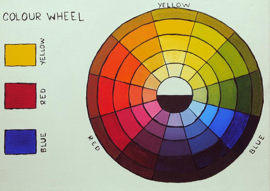 Color Wheel in Acrylic Painting by Nolan Clark